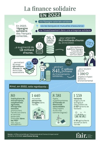 finance solidaire